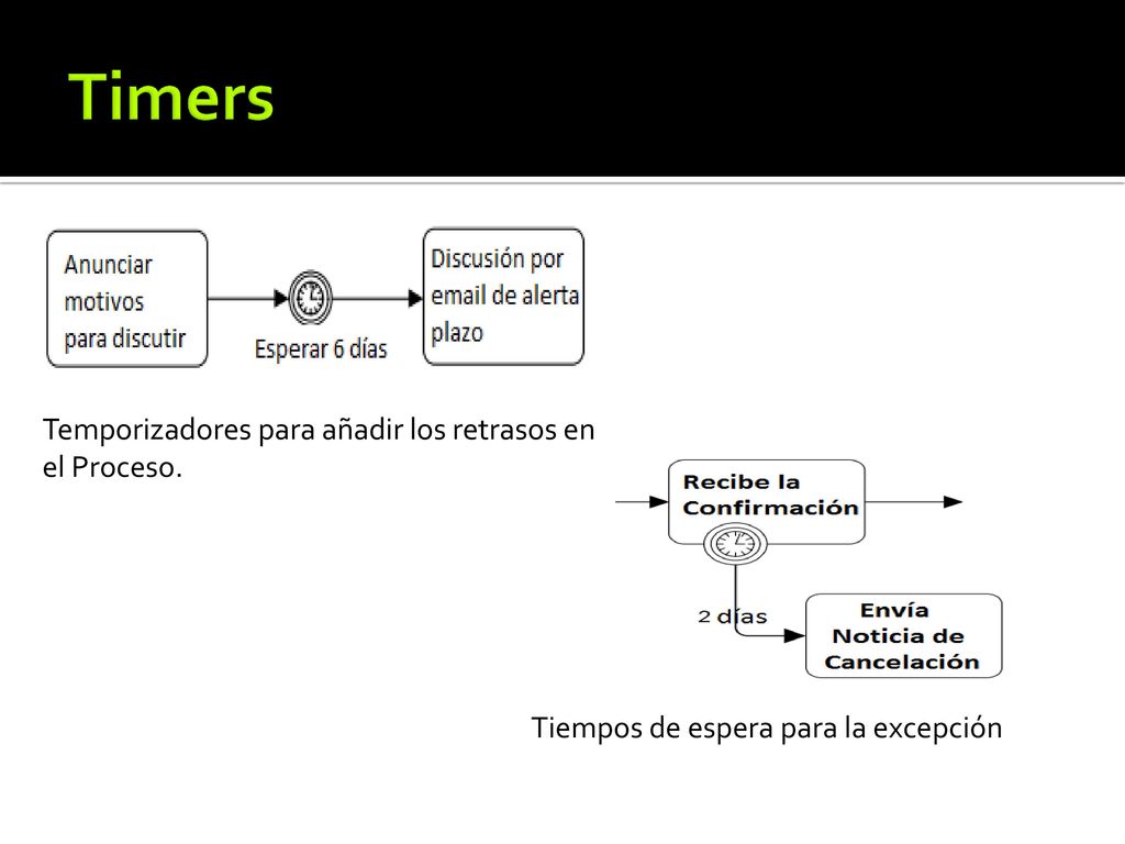 Timers Temporizadores para añadir los retrasos en el Proceso.