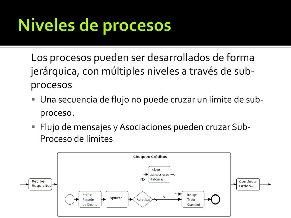 Niveles de procesos Los procesos pueden ser desarrollados de forma jerárquica, con múltiples niveles a través de sub-procesos.