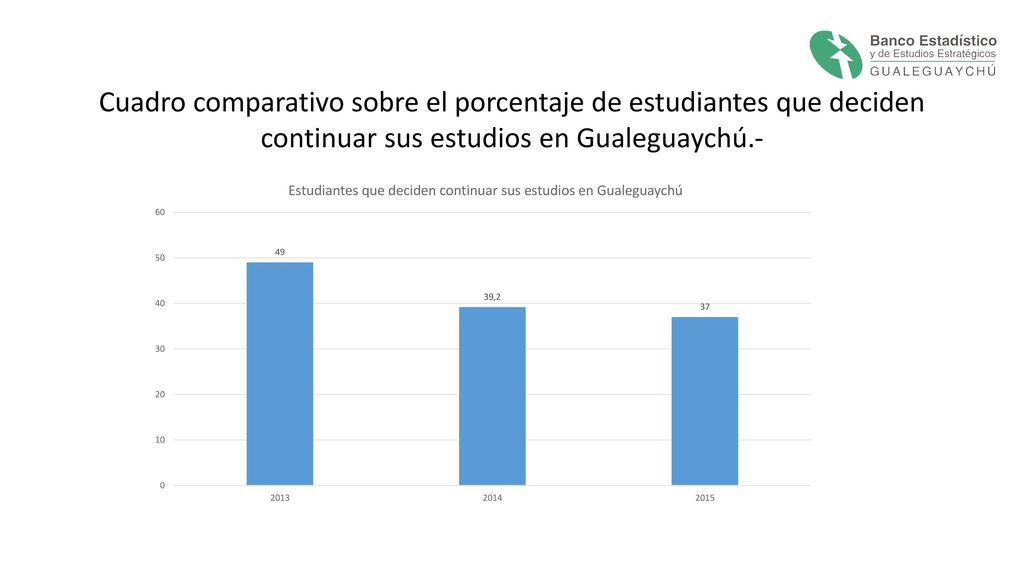 Cuadro comparativo sobre el porcentaje de estudiantes que deciden continuar sus estudios en Gualeguaychú.-