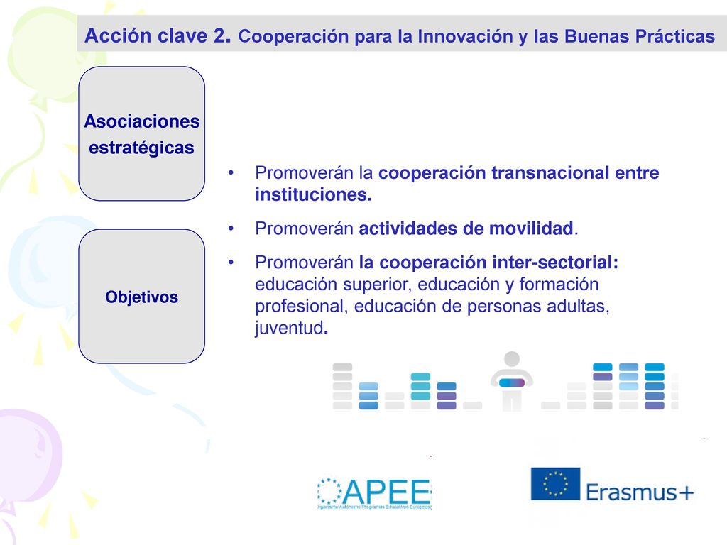 Acción clave 2. Cooperación para la Innovación y las Buenas Prácticas