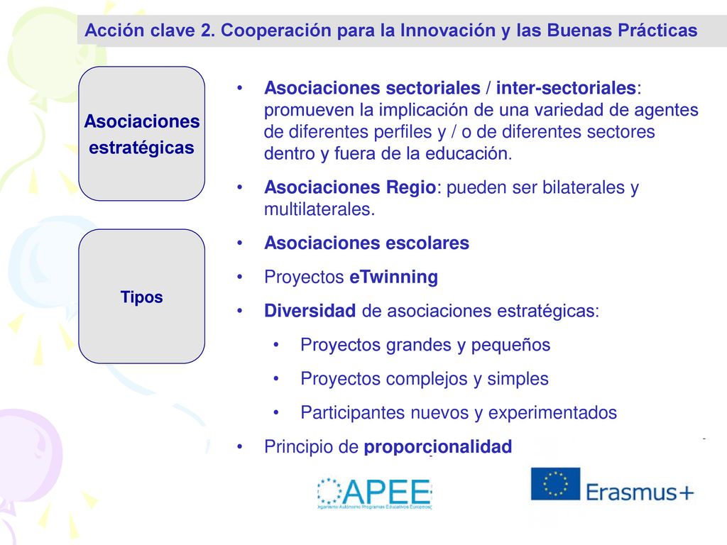 Acción clave 2. Cooperación para la Innovación y las Buenas Prácticas