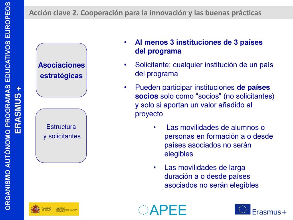 Acción clave 2. Cooperación para la innovación y las buenas prácticas