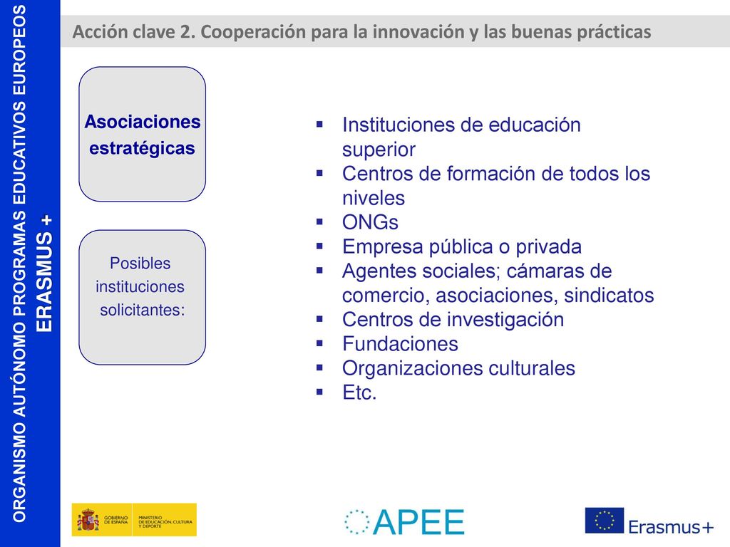 Acción clave 2. Cooperación para la innovación y las buenas prácticas