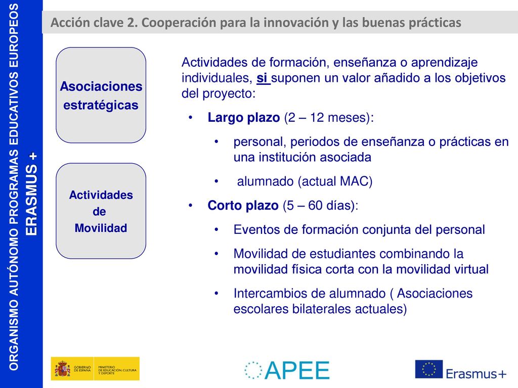 Acción clave 2. Cooperación para la innovación y las buenas prácticas