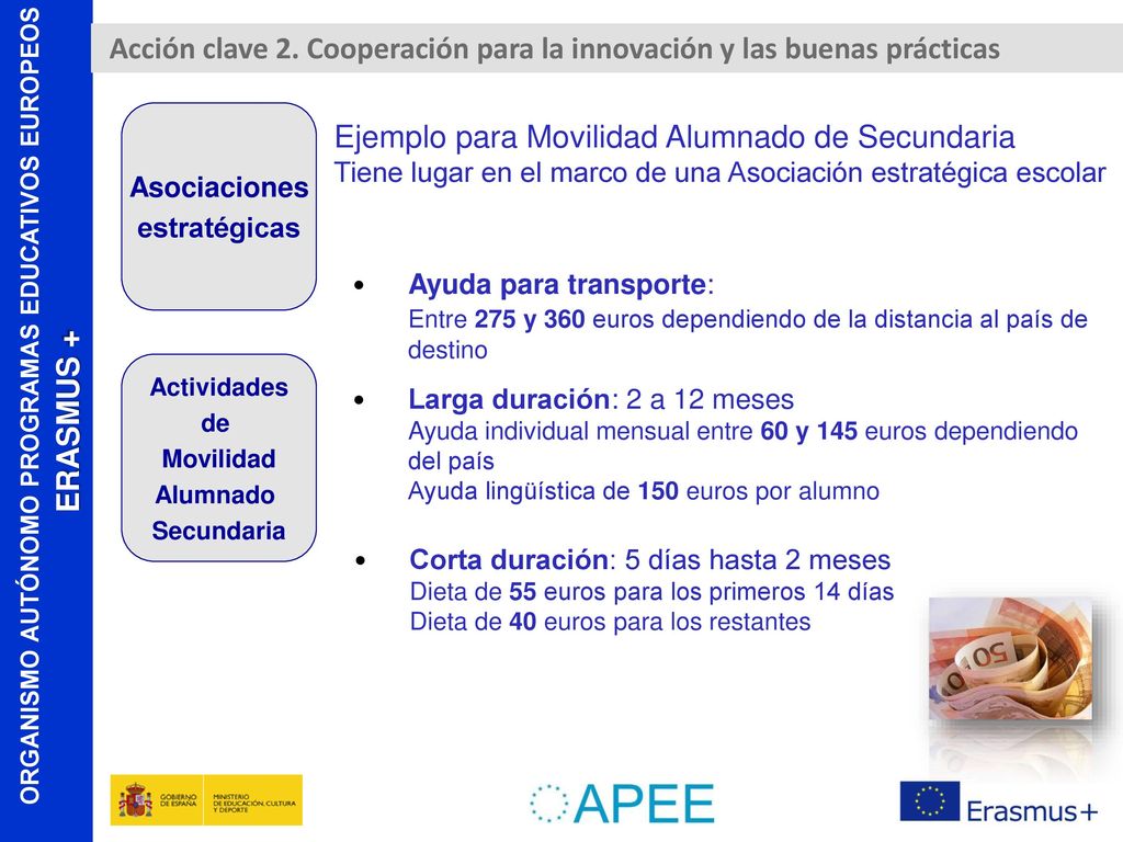 Acción clave 2. Cooperación para la innovación y las buenas prácticas