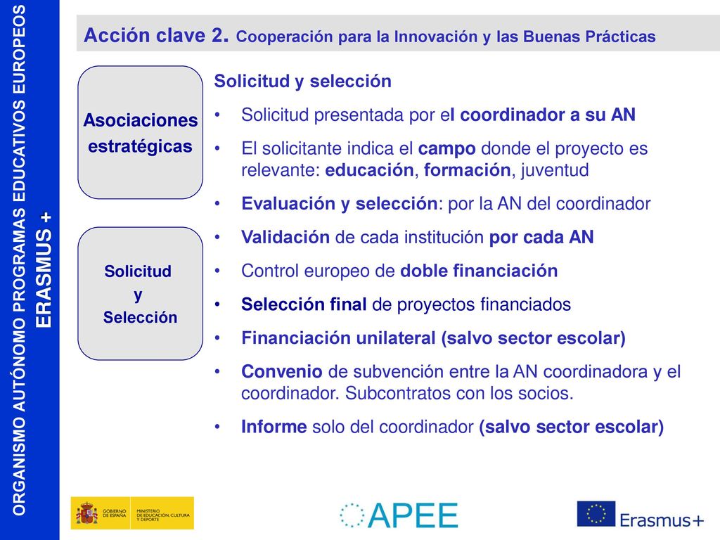 Acción clave 2. Cooperación para la Innovación y las Buenas Prácticas