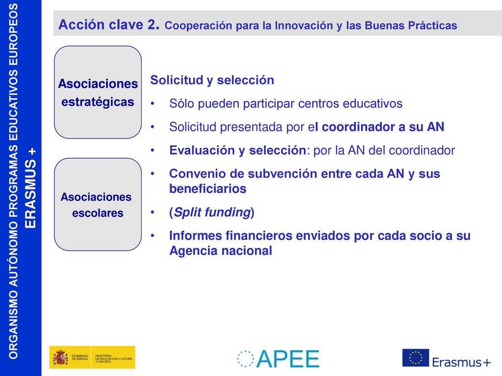 Acción clave 2. Cooperación para la Innovación y las Buenas Prácticas