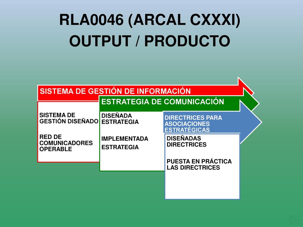 RLA0046 (ARCAL CXXXI) OUTPUT / PRODUCTO