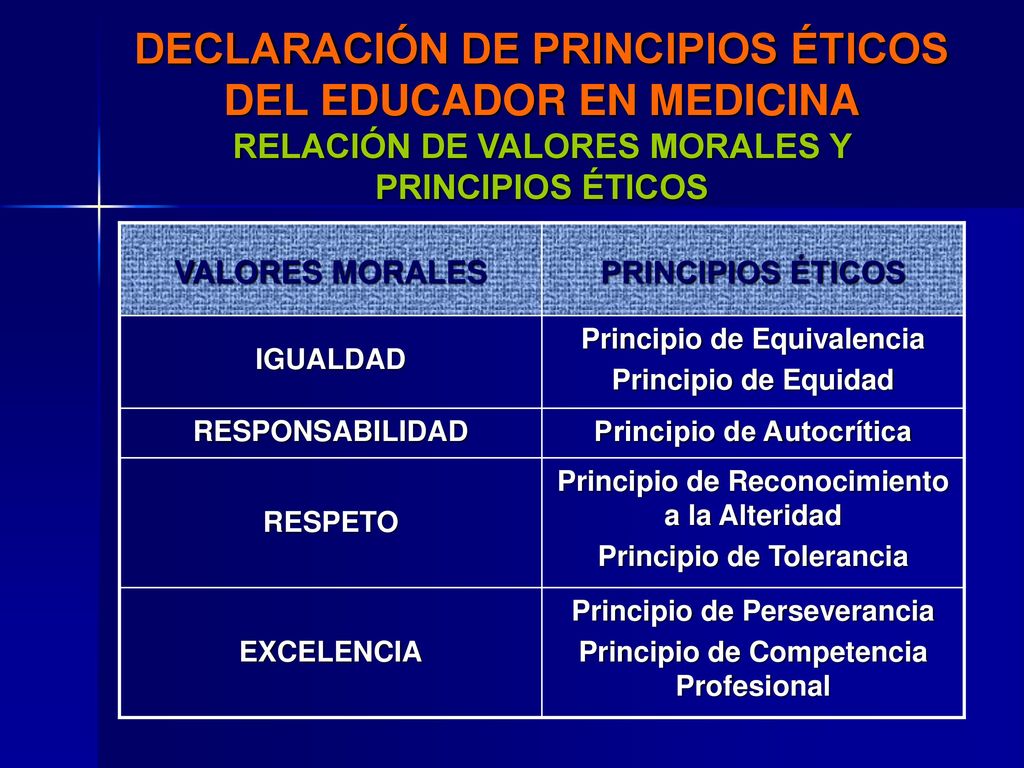 DECLARACIÓN DE PRINCIPIOS ÉTICOS DEL EDUCADOR EN MEDICINA RELACIÓN DE VALORES MORALES Y PRINCIPIOS ÉTICOS