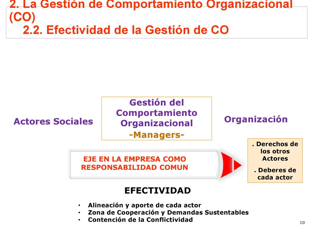 2. La Gestión de Comportamiento Organizacional (CO) 2. 2