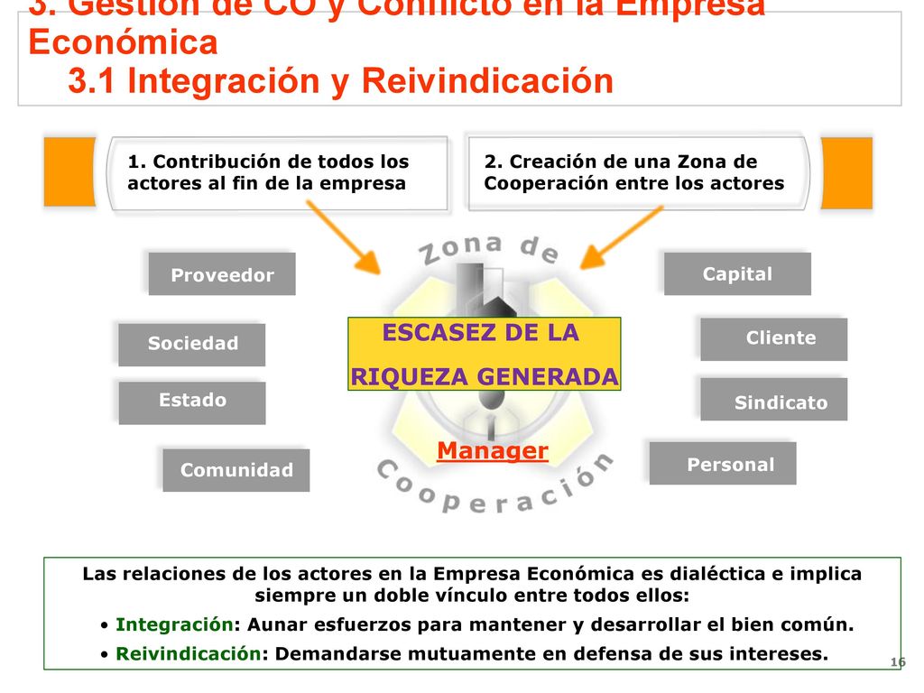 3. Gestión de CO y Conflicto en la Empresa Económica 3