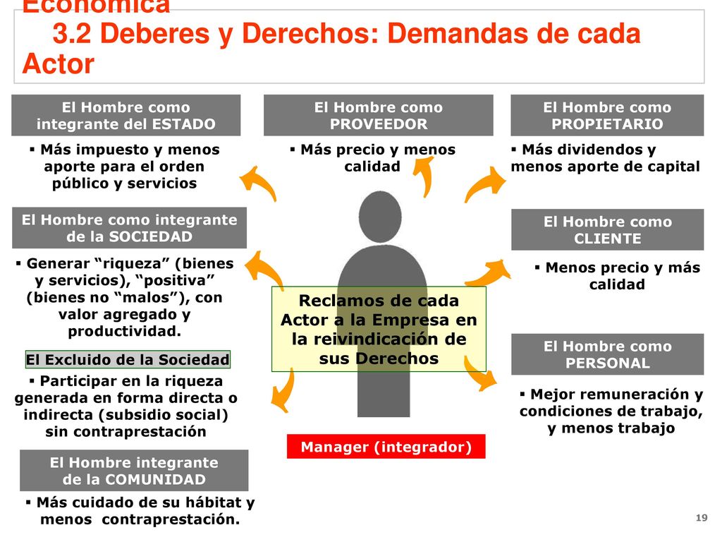 3. Gestión de CO y Conflicto en la Empresa Económica 3