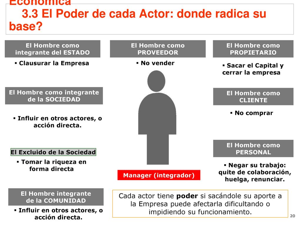 3. Gestión de CO y Conflicto en la Empresa Económica 3