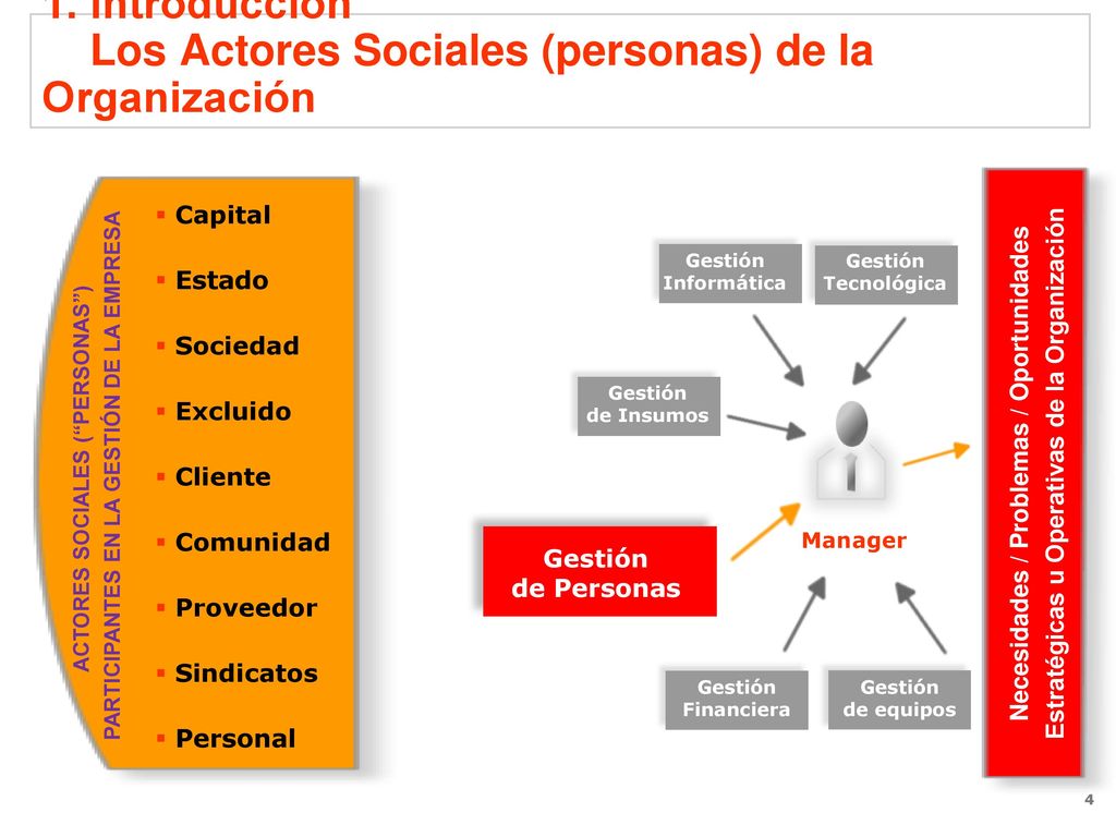 1. Introducción Los Actores Sociales (personas) de la Organización