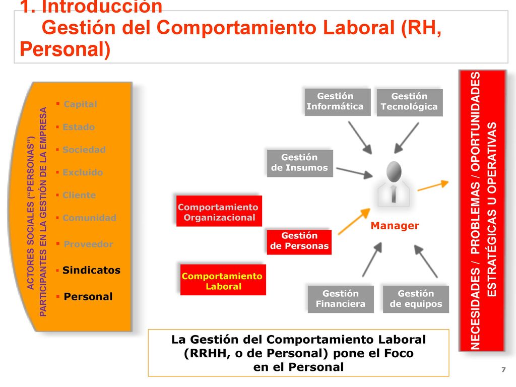 1. Introducción Gestión del Comportamiento Laboral (RH, Personal)