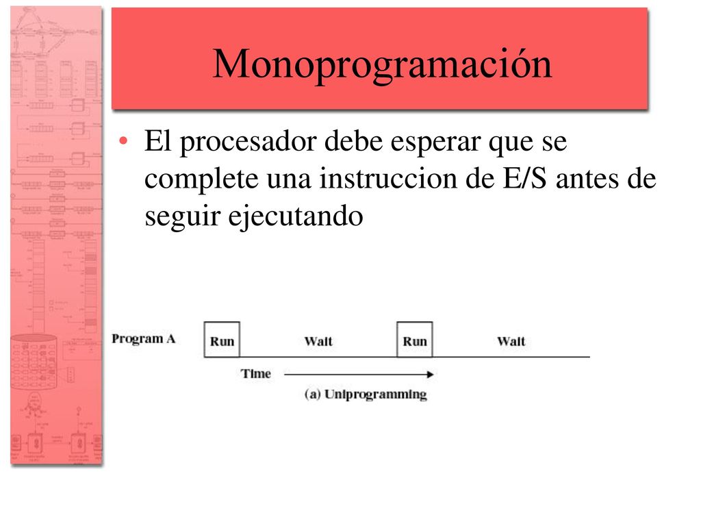 Monoprogramación El procesador debe esperar que se complete una instruccion de E/S antes de seguir ejecutando.