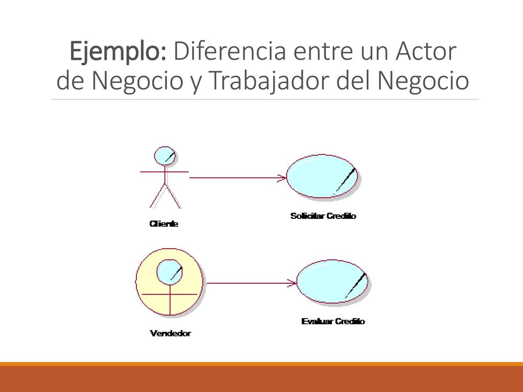 Ejemplo: Diferencia entre un Actor de Negocio y Trabajador del Negocio