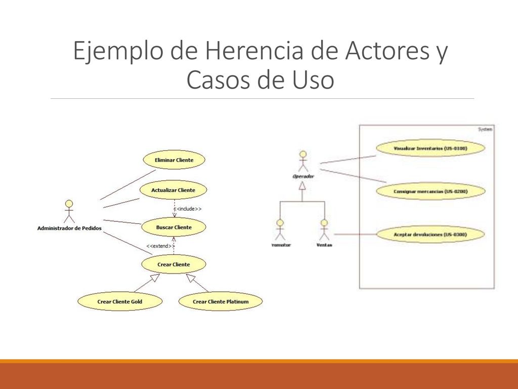Ejemplo de Herencia de Actores y Casos de Uso