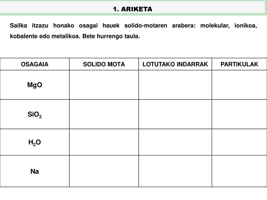 1. ARIKETA Sailka itzazu honako osagai hauek solido-motaren arabera: molekular, ionikoa, kobalente edo metalikoa. Bete hurrengo taula.