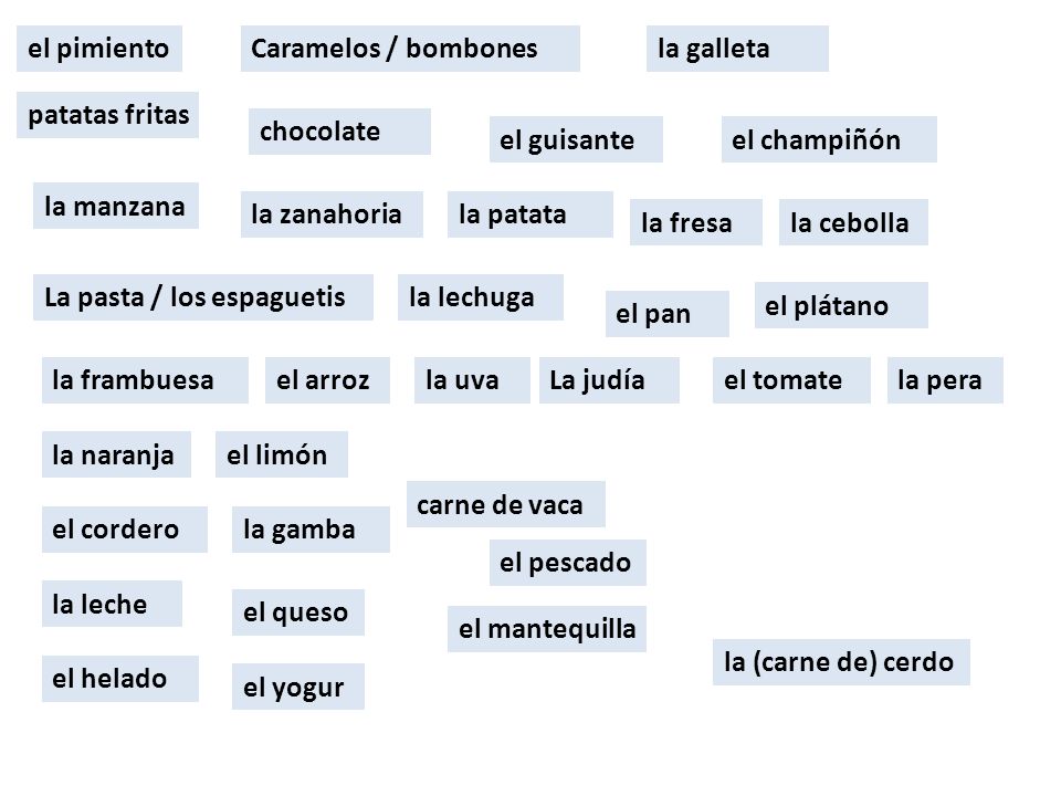 el pimiento Caramelos / bombones. la galleta. patatas fritas. chocolate. el guisante. el champiñón.