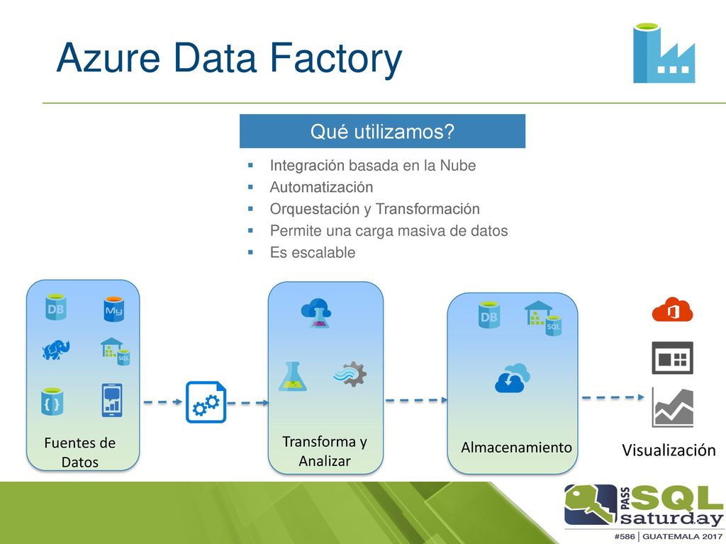Azure Data Factory Qué utilizamos Visualización Fuentes de Datos