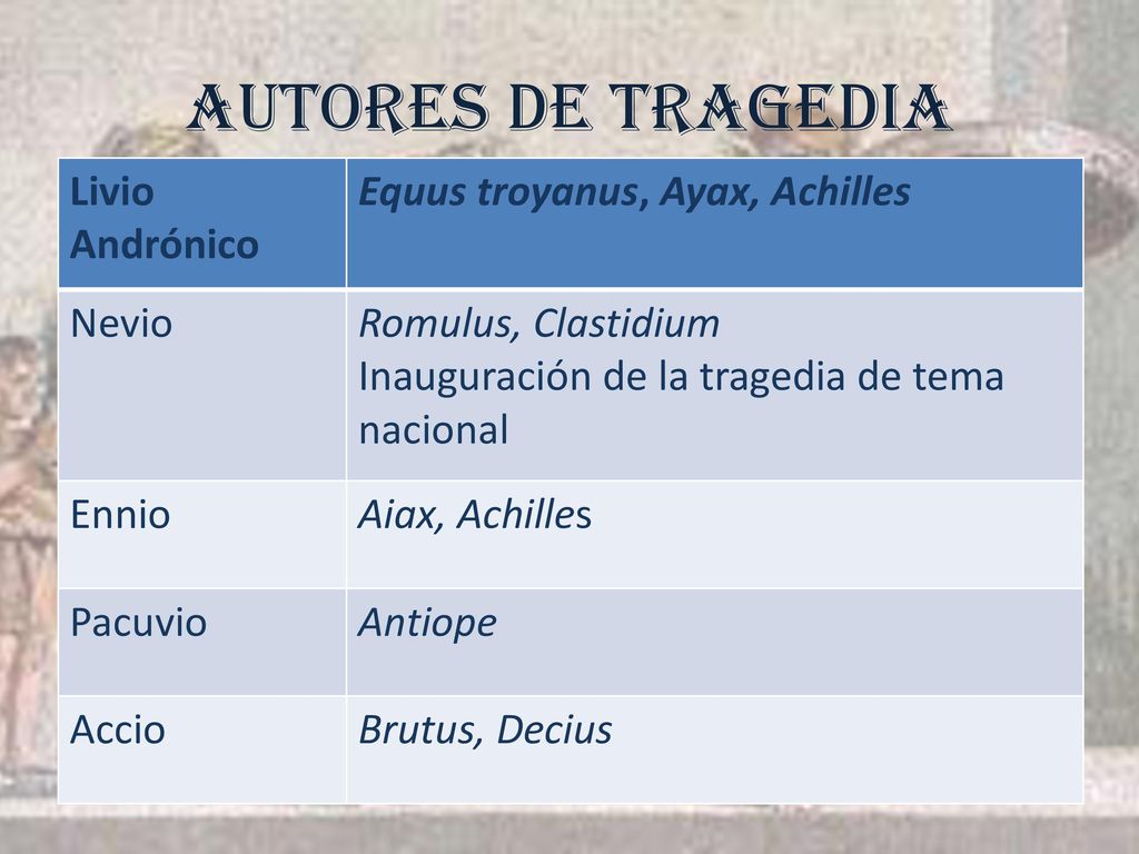 Autores de tragedia Livio Andrónico Equus troyanus, Ayax, Achilles