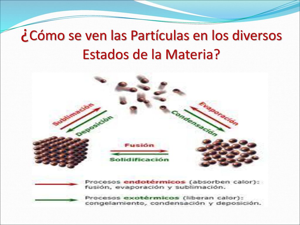¿Cómo se ven las Partículas en los diversos Estados de la Materia
