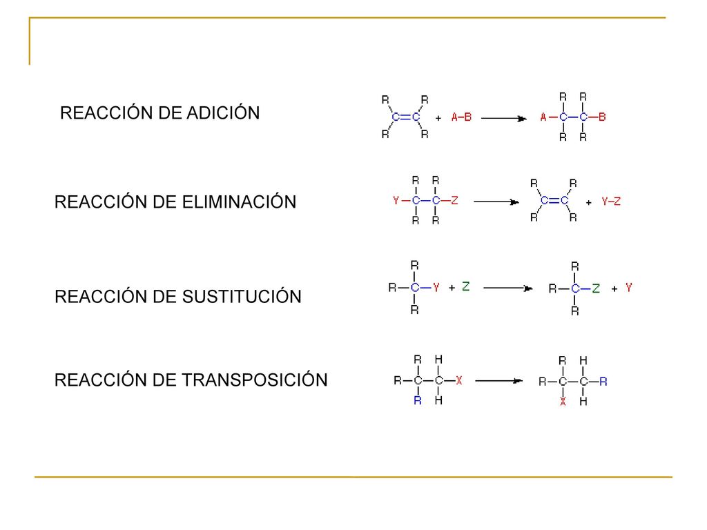 REACCIÓN DE ADICIÓN REACCIÓN DE ELIMINACIÓN REACCIÓN DE SUSTITUCIÓN REACCIÓN DE TRANSPOSICIÓN