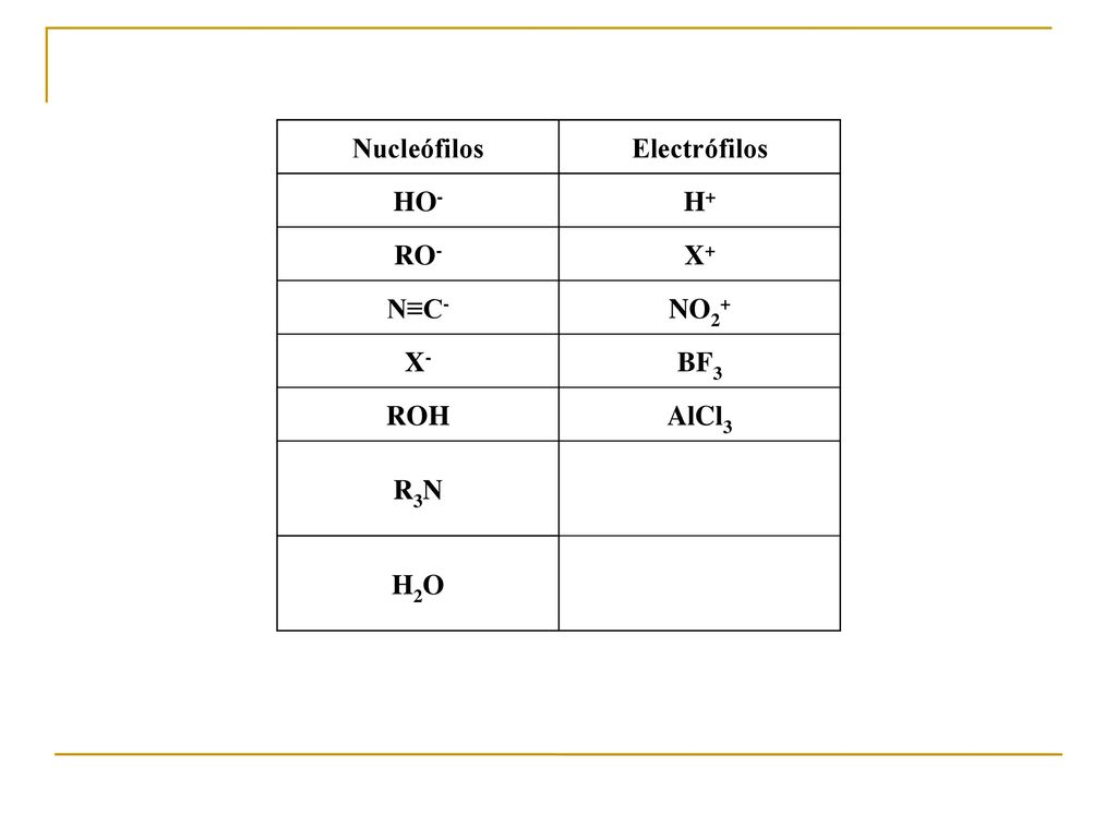 Nucleófilos Electrófilos HO- H+ RO- X+ N≡C- NO2+ X- BF3 ROH AlCl3 R3N H2O