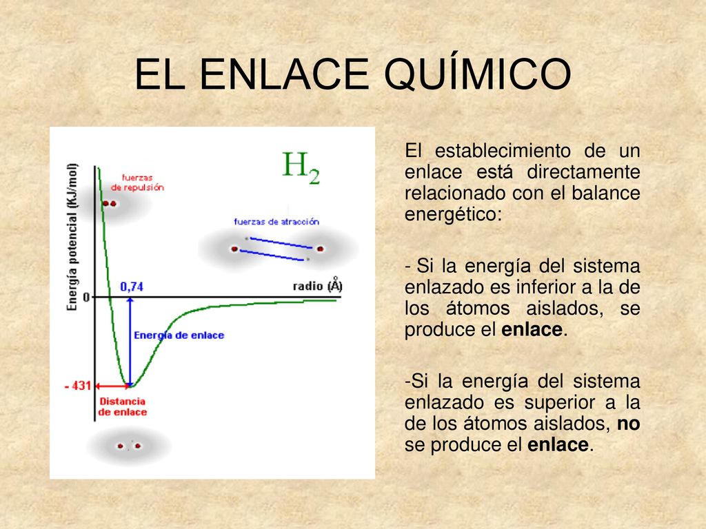 EL ENLACE QUÍMICO El establecimiento de un enlace está directamente relacionado con el balance energético: