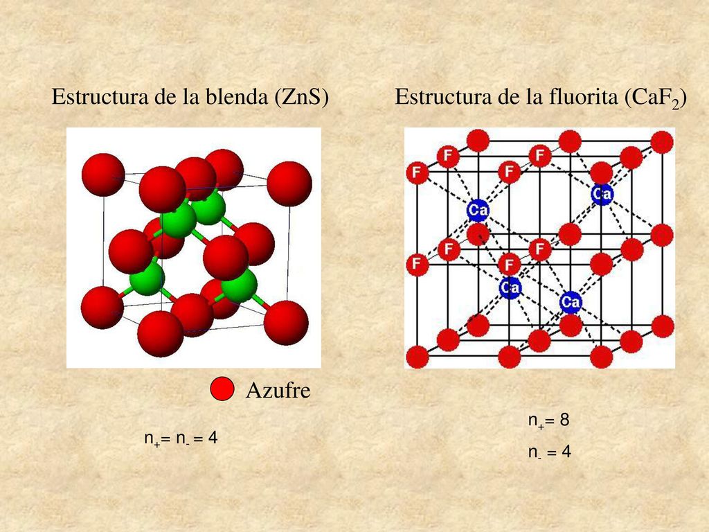 Estructura de la blenda (ZnS) Estructura de la fluorita (CaF2)