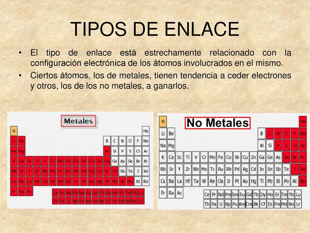 TIPOS DE ENLACE El tipo de enlace está estrechamente relacionado con la configuración electrónica de los átomos involucrados en el mismo.