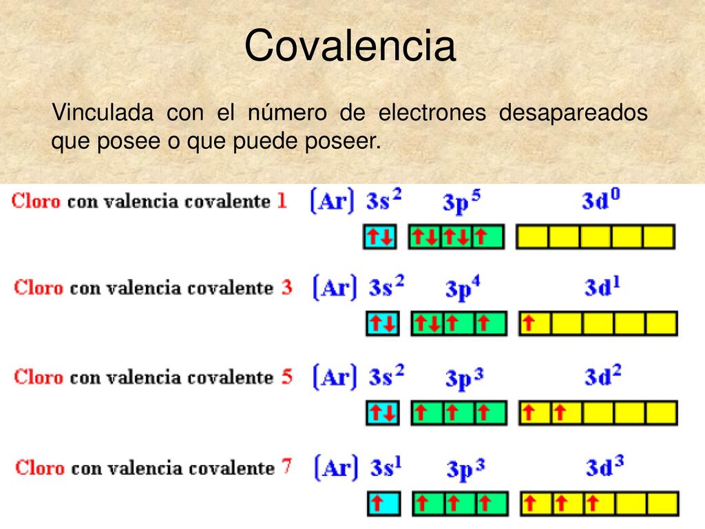 Covalencia Vinculada con el número de electrones desapareados que posee o que puede poseer.