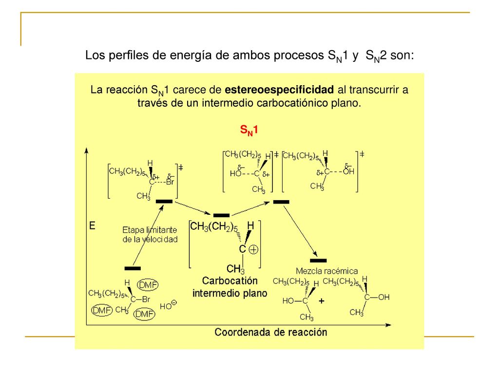 Los perfiles de energía de ambos procesos SN1 y SN2 son: