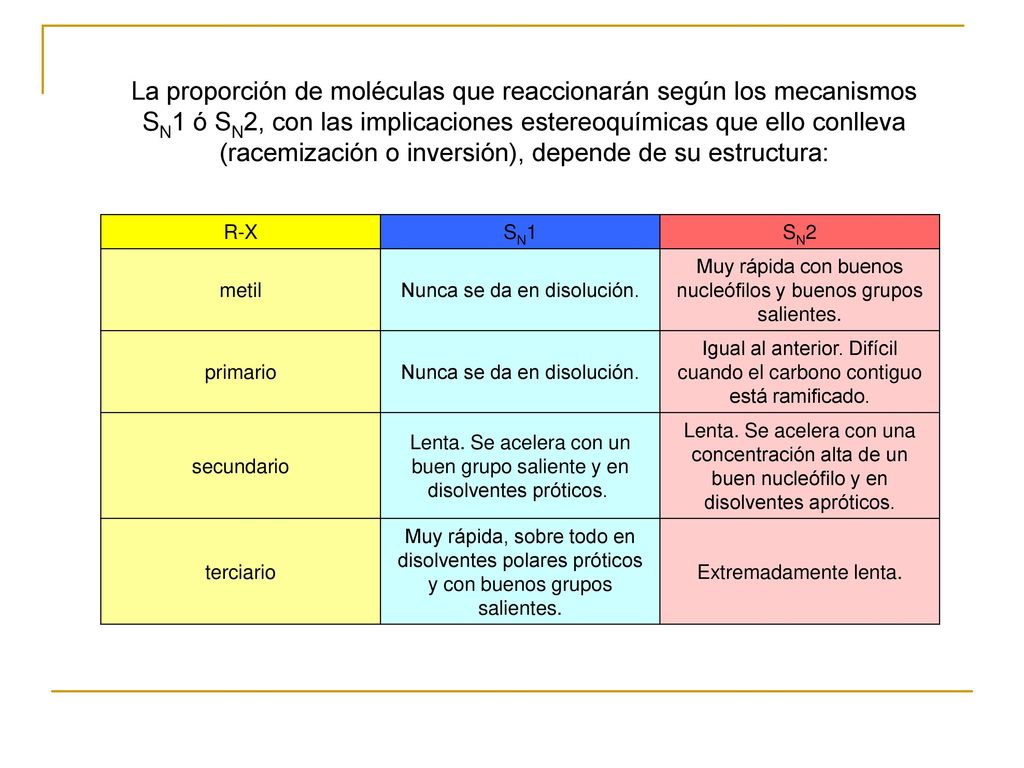 La proporción de moléculas que reaccionarán según los mecanismos SN1 ó SN2, con las implicaciones estereoquímicas que ello conlleva (racemización o inversión), depende de su estructura: