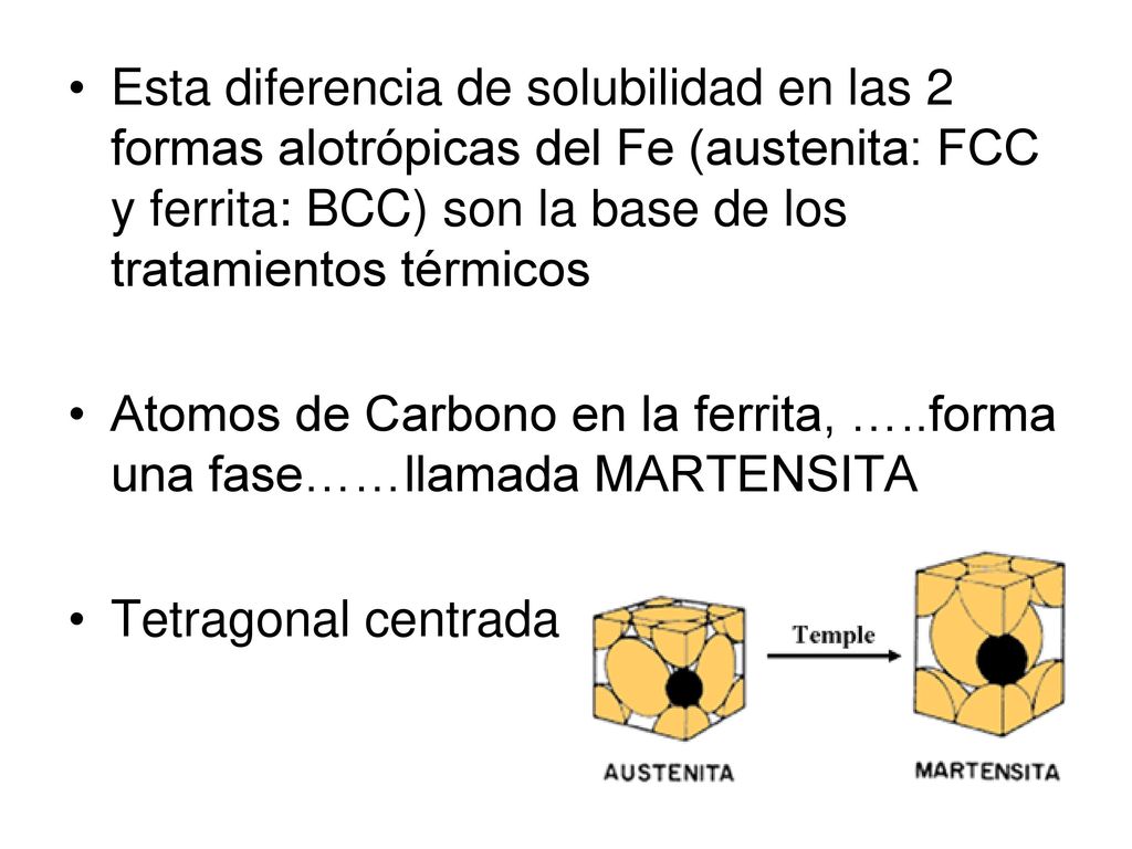 Esta diferencia de solubilidad en las 2 formas alotrópicas del Fe (austenita: FCC y ferrita: BCC) son la base de los tratamientos térmicos