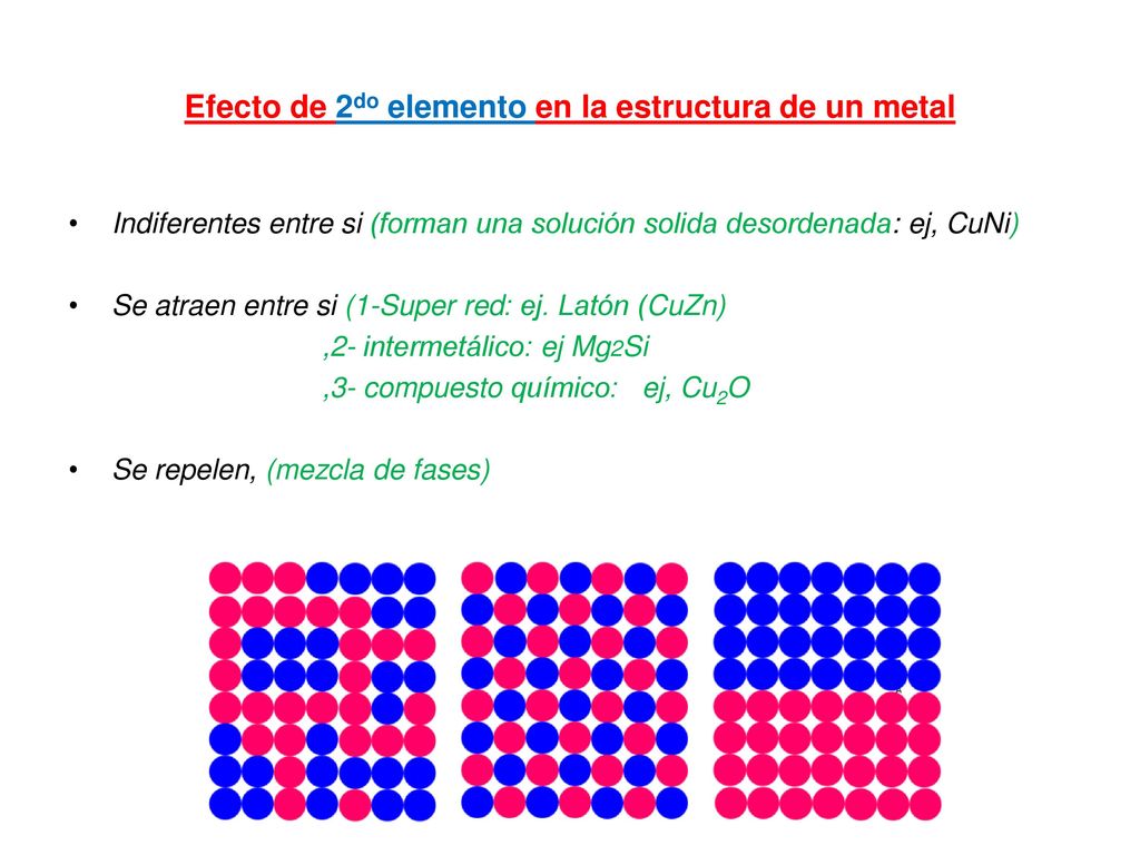 Efecto de 2do elemento en la estructura de un metal