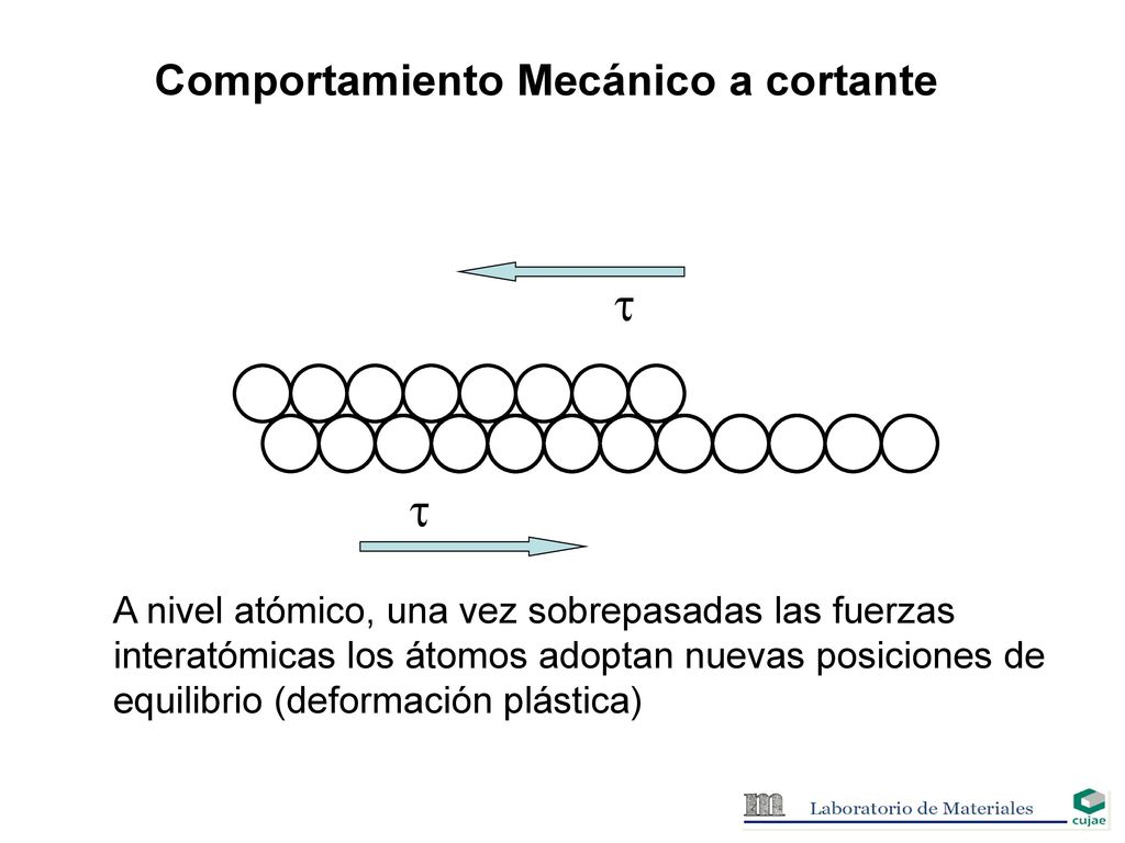   Comportamiento Mecánico a cortante