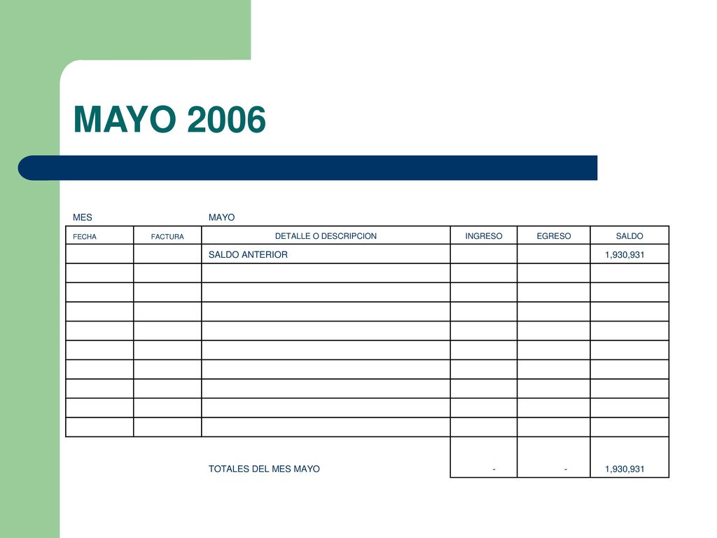 MAYO 2006 MES MAYO SALDO ANTERIOR 1,930,931 TOTALES DEL MES MAYO -
