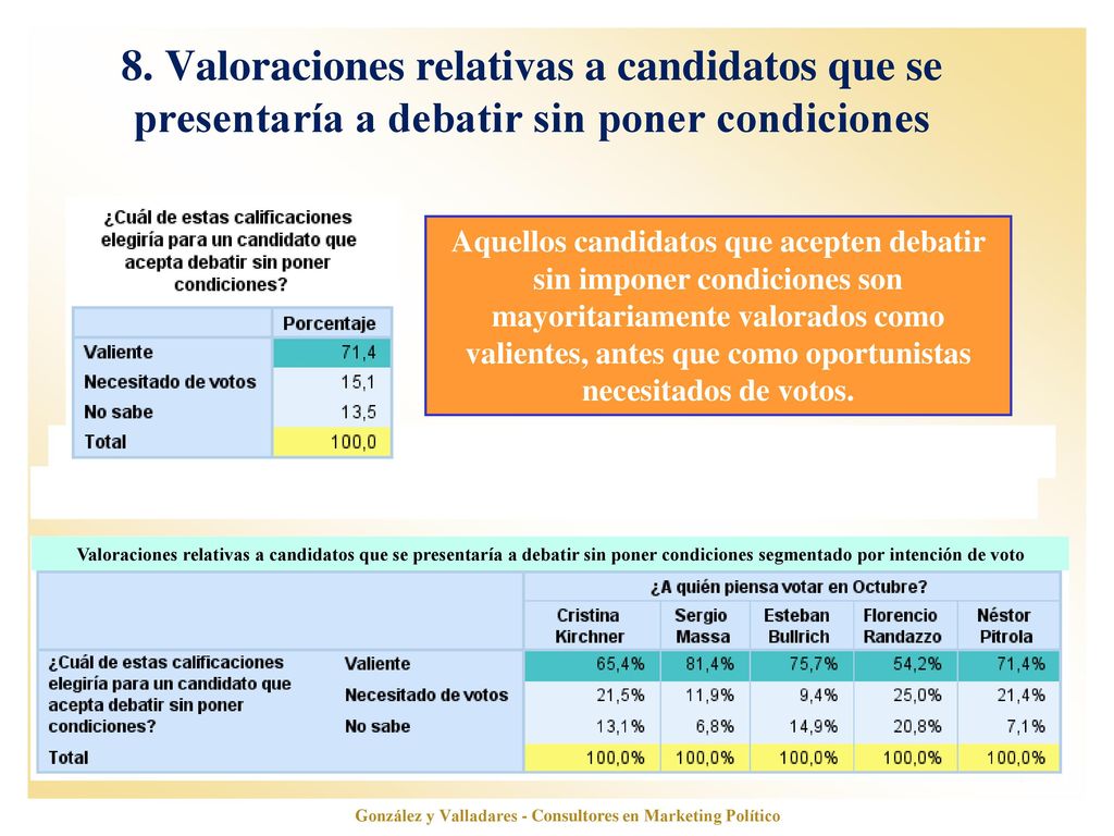 González y Valladares - Consultores en Marketing Político