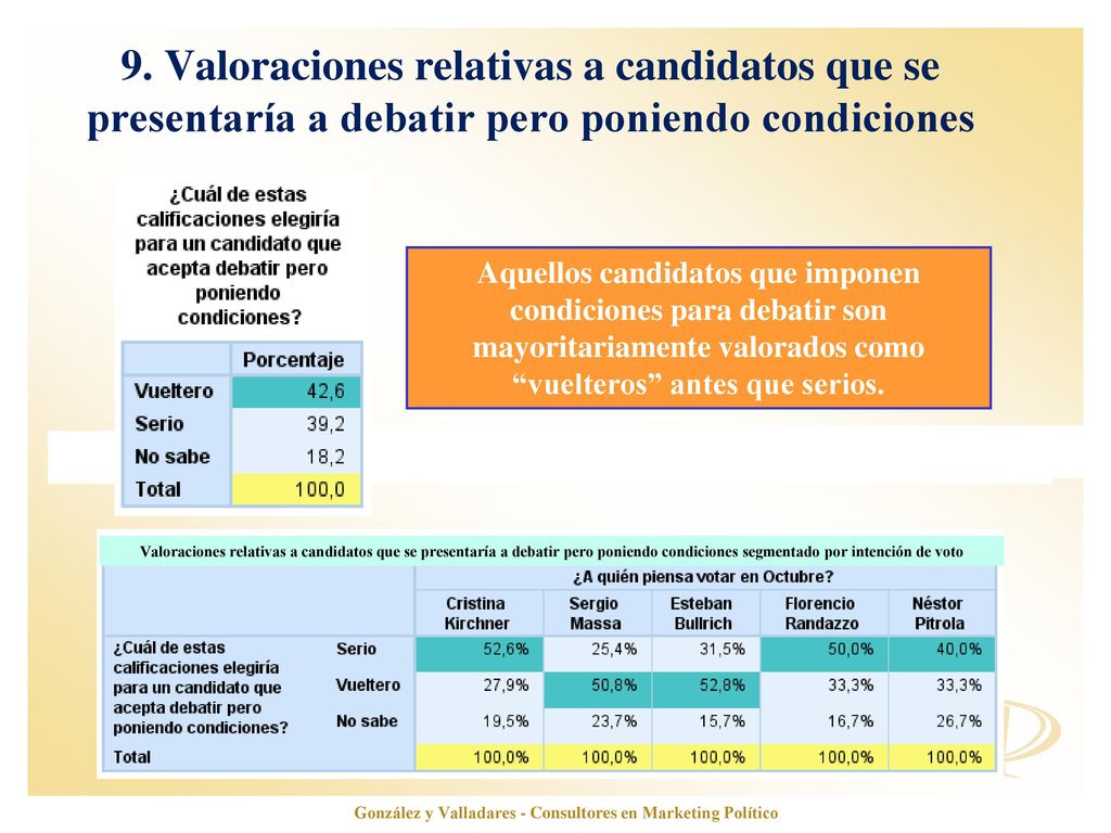 González y Valladares - Consultores en Marketing Político