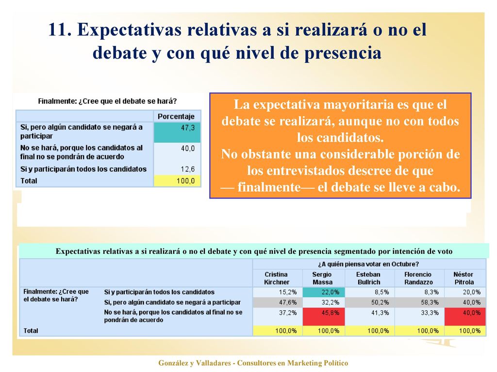 González y Valladares - Consultores en Marketing Político
