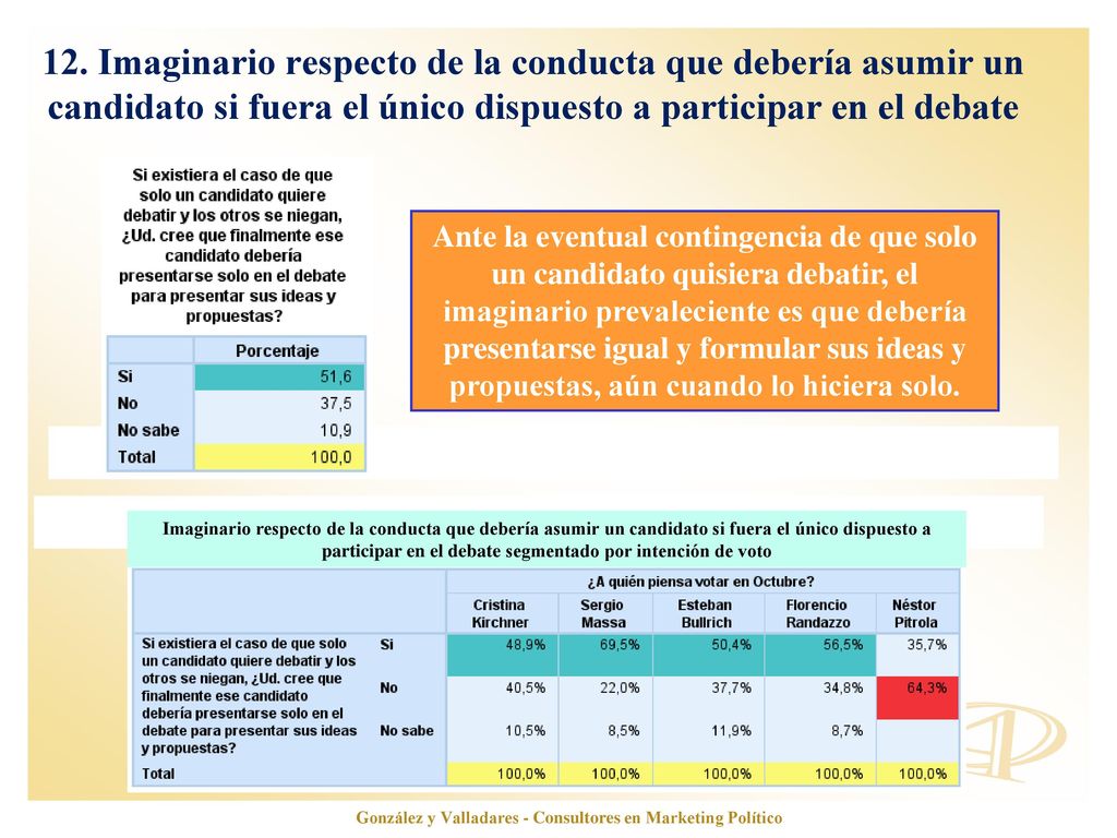 González y Valladares - Consultores en Marketing Político