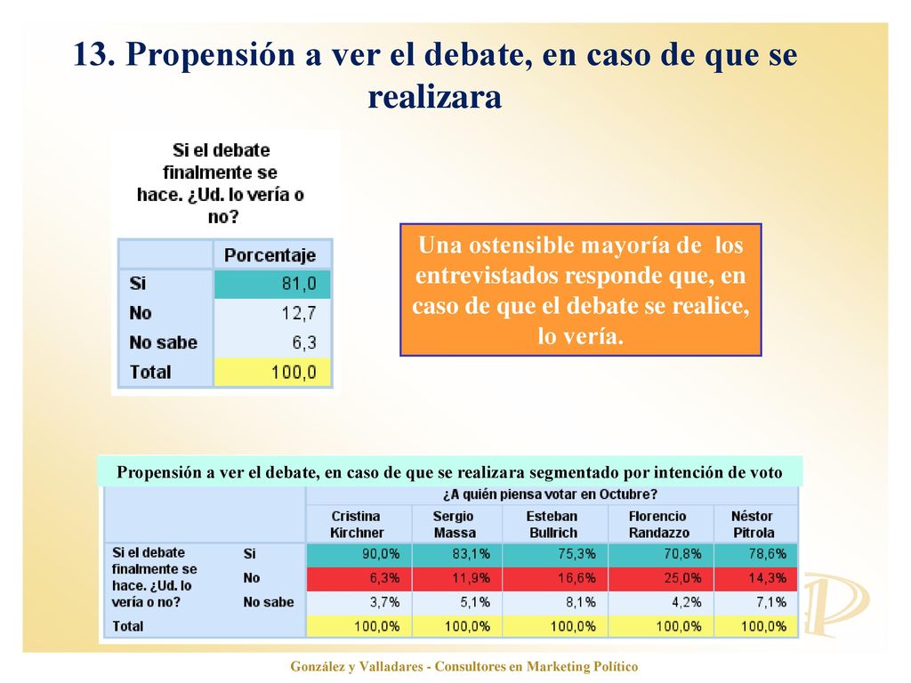 13. Propensión a ver el debate, en caso de que se realizara
