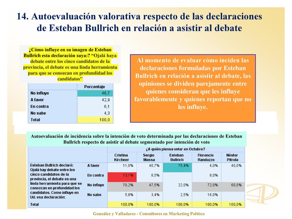 González y Valladares - Consultores en Marketing Político