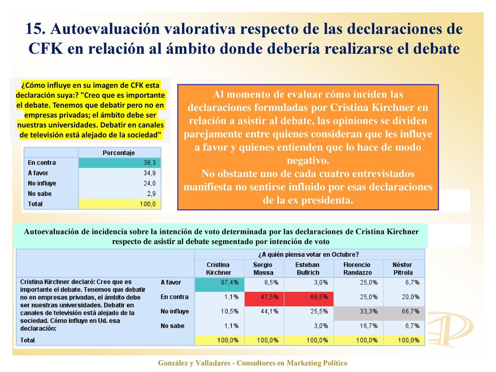 González y Valladares - Consultores en Marketing Político