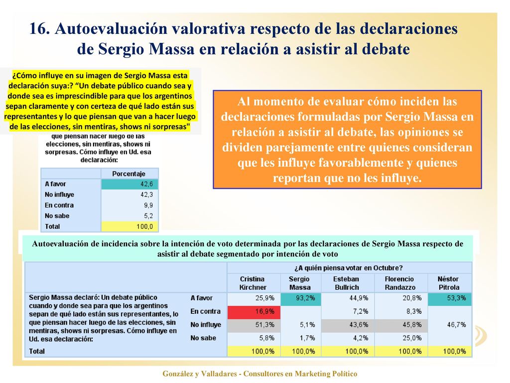 González y Valladares - Consultores en Marketing Político