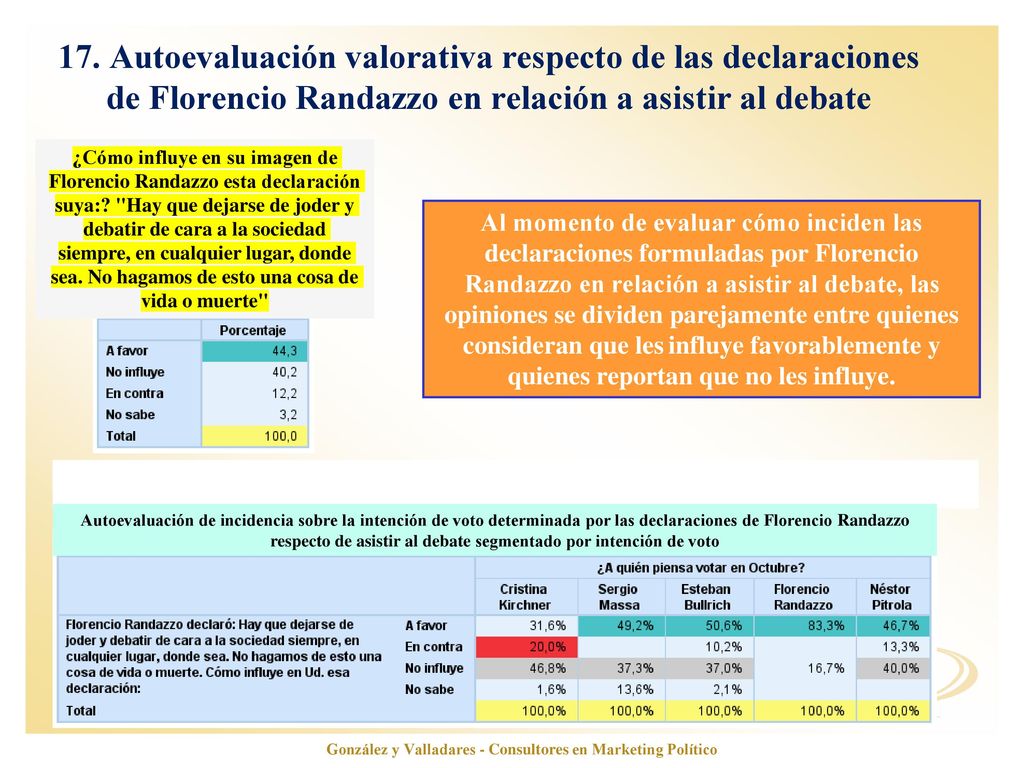 González y Valladares - Consultores en Marketing Político