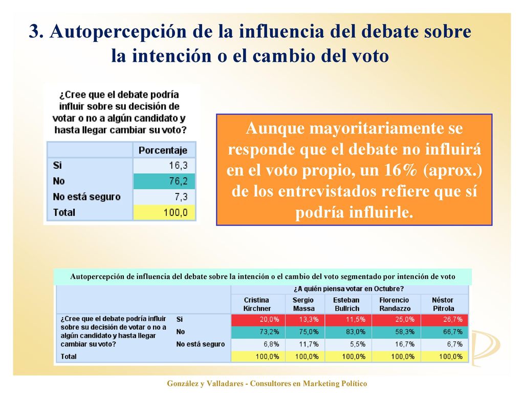 González y Valladares - Consultores en Marketing Político