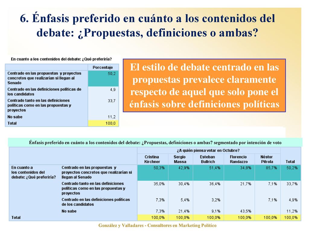 González y Valladares - Consultores en Marketing Político